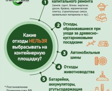 Спецавтобаза объяснила, чем крупногабаритные отходы отличаются от строительных
