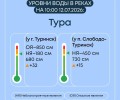 Гидрологическая ситуация в Свердловской области: уровень воды на реках остается повышенным