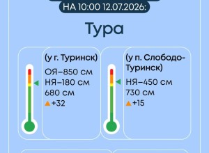Гидрологическая ситуация в Свердловской области: уровень воды на реках остается повышенным