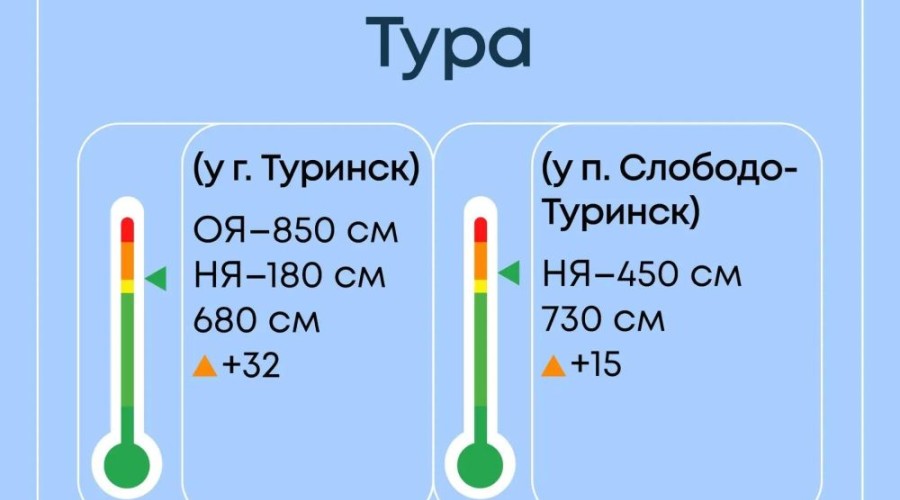 Гидрологическая ситуация в Свердловской области: уровень воды на реках остается повышенным