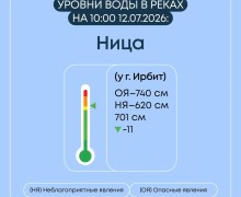 Гидрологическая ситуация в Свердловской области: уровень воды на реках остается повышенным