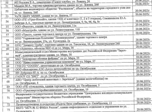 В северной части заречного горячую воду отключать не будут, а жители южной части без воды останутся больше чем на месяц