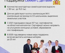 Завершив работу на посту губернатора Свердловской области, Евгений Куйвашев оставил значимый след в истории региона