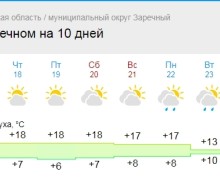 График подключения тепла в домах (не всех, только ООО ДЕЗ - но их большинство)