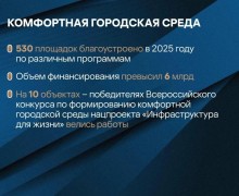 Губернатор Денис Паслер представил ежегодный отчет о работе правительства Свердловской области за 2025 год