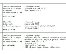 Как проголосовать на дому 18–20 сентября: условия и сроки