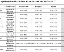 ЕСЛИ НАДО К ВРАЧУ