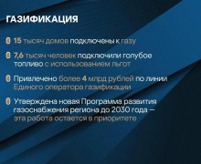 Губернатор Денис Паслер представил ежегодный отчет о работе правительства Свердловской области за 2025 год