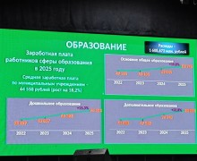 Средняя зарплата в Заречном превысила 107 тысяч рублей