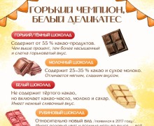 11 июля отмечается Всемирный день шоколада