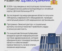 Завершив работу на посту губернатора Свердловской области, Евгений Куйвашев оставил значимый след в истории региона