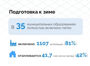 Отопление на Среднем Урале подано в более чем 4,4 тысячи объектов социальной сферы