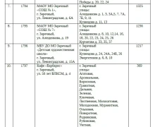 Найди свой избирательный участок