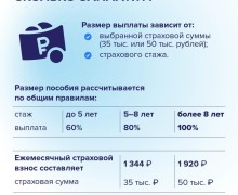 Самозанятые жители Заречного смогут получать оплачиваемый больничный с 2026 года