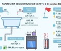 С 1 октября 2026 года в Заречном действуют новые тарифы на коммунальные услуги