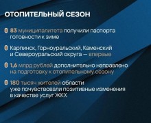 Губернатор Денис Паслер представил ежегодный отчет о работе правительства Свердловской области за 2025 год