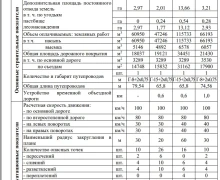 Почему в качестве развязки был выбран самый опасный вариант №2?