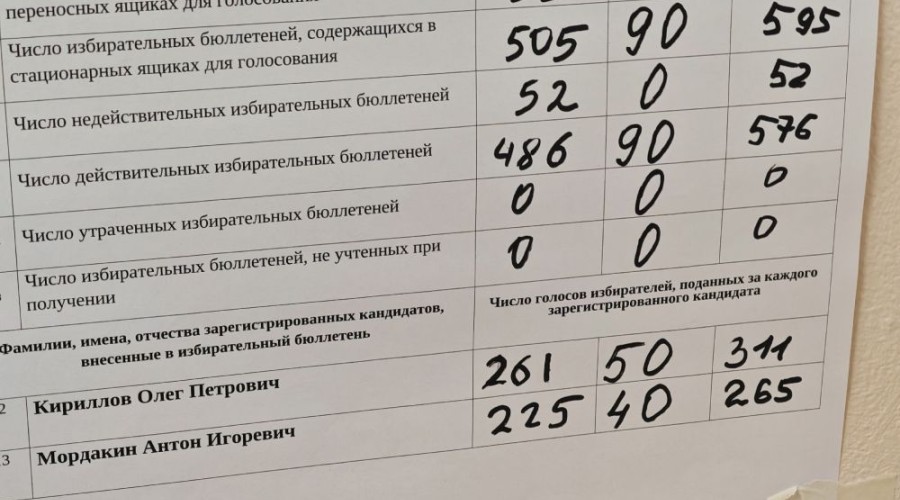 На 12-м одномандатном округе лидирует Олег Кириллов