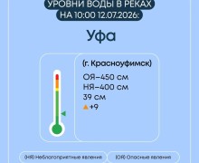 Гидрологическая ситуация в Свердловской области: уровень воды на реках остается повышенным