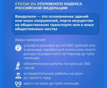Правоохранительные органы Свердловской области предупреждают: акты вандализма – недопустимы!