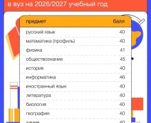 Минобрнауки утвердило минимальные баллы ЕГЭ для поступления в вузы