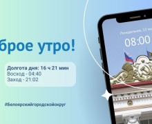 13.05.2024 - прогноз погоды