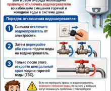 В доме на Ленина, 30 возникла проблема с горячей водой