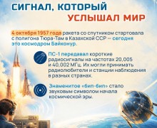 4 октября отмечается День начала космической эры человечества