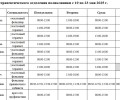 ЕСЛИ НАДО К ВРАЧУ