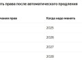 Проверьте, не пора ли вам менять водительское удостоверение?