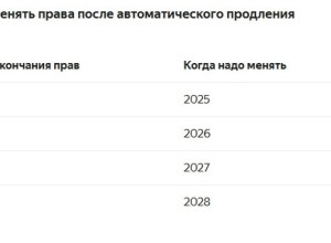 Проверьте, не пора ли вам менять водительское удостоверение?