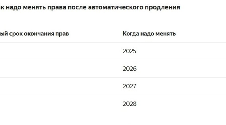 Проверьте, не пора ли вам менять водительское удостоверение?