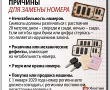 Автомобильные номера с маркетплейсов: чем грозит несоответствие ГОСТу