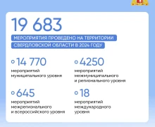 А вы знали, что уральцы предпочитают плавание среди базовых летних видов спорта и лыжные гонки – среди зимних?