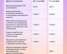 С сегодняшнего дня выросли госпошлины за получение водительских удостоверений и регистрацию транспорта