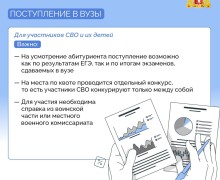 Пора выпускных экзаменов в самом разгаре, а скоро начнется прием документов в вузы, колледжи и техникумы