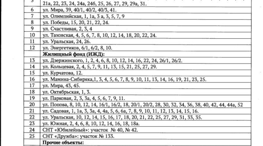 Успевайте помыться с комфортом