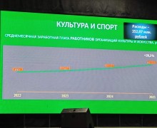 Средняя зарплата в Заречном превысила 107 тысяч рублей