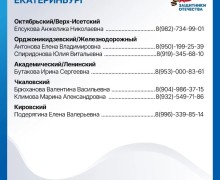 Фонд «Защитники Отечества» информирует о работе в Свердловской области