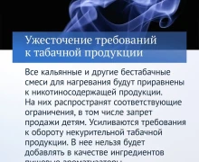 Законы, вступающие в силу в марте