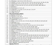 А горячая вода вообще где-то есть?