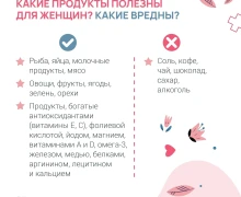 Это важно знать каждой женщине!