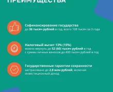 Программа долгосрочных сбережений (ПДС) начала свою работу с января 2024 года