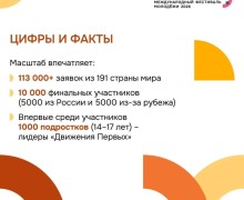 Екатеринбург готовится принять Международный фестиваль молодежи 2026