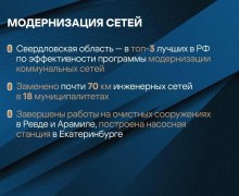 Губернатор Денис Паслер представил ежегодный отчет о работе правительства Свердловской области за 2025 год