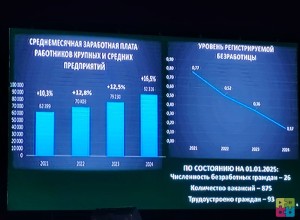 Зарплаты в Заречном растут