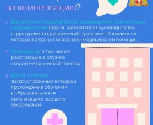 Губернатор Свердловской области Денис Паслер вдвое увеличил размер компенсации расходов на аренду жилья для свердловских медиков — до 20 тысяч рублей