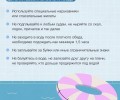 Сейчас на улице прохладно, но уже скоро лето снова вступит в свои права и семьи с детьми потянутся к водоёмам и бассейнам, чтобы насладиться водой и теплом!