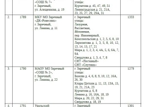 Найди свой избирательный участок