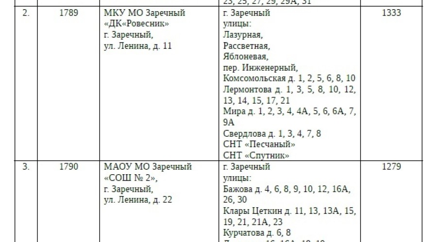 Найди свой избирательный участок